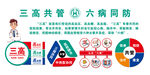 三高共管 大病同防宣传图