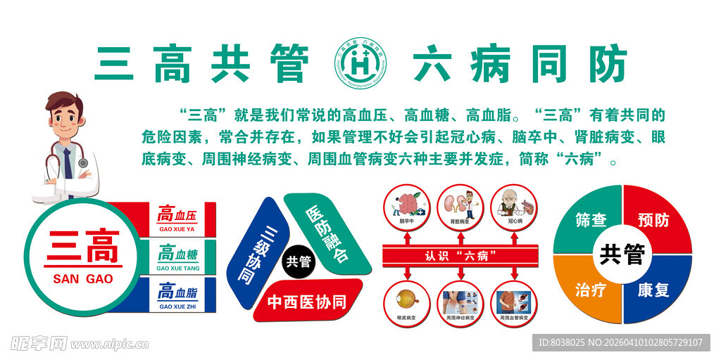 三高共管 大病同防宣传图
