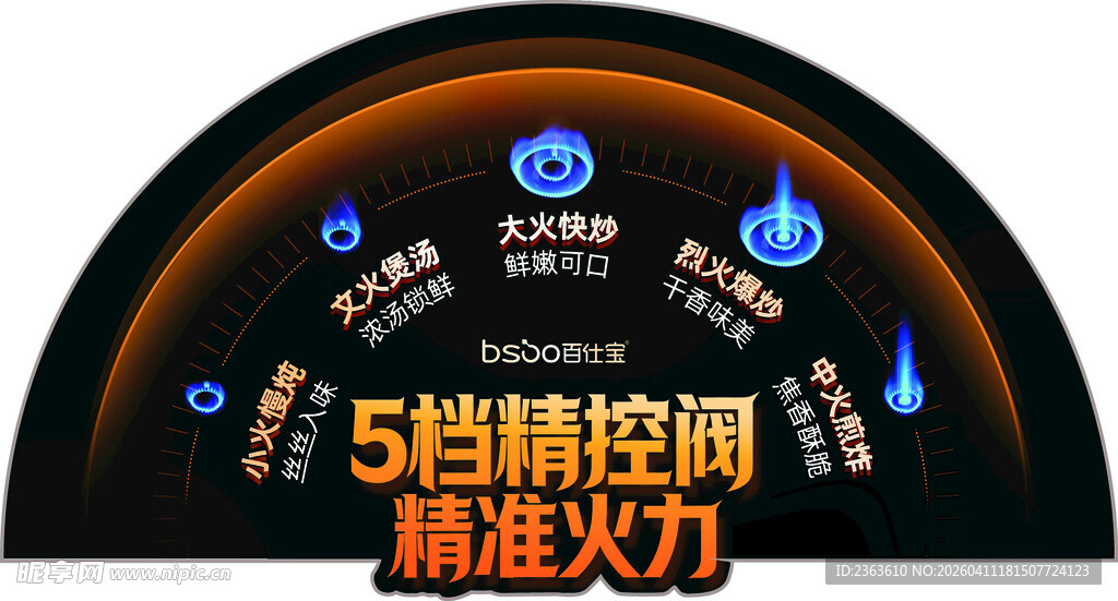 精控火候电磁炉标牌