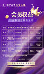 会员权益展示表
