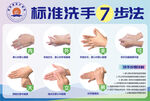 标准洗手7步法图示