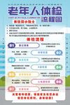 老年人体检流程图