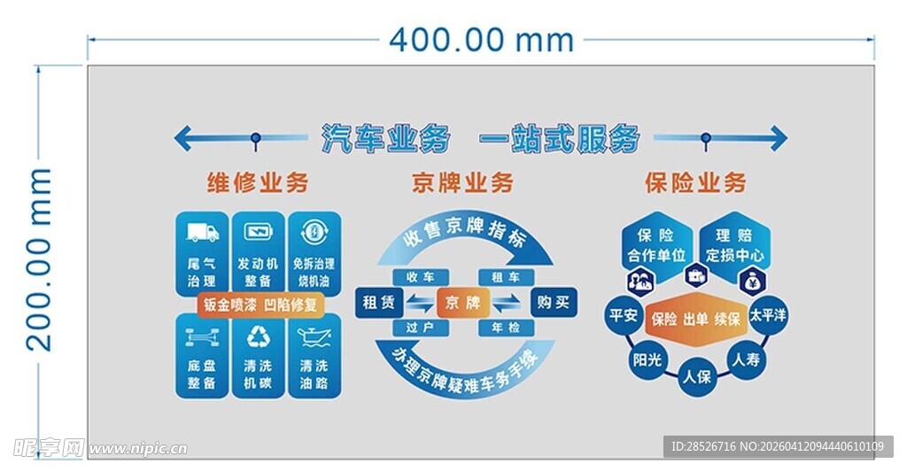 汽车零部件一站式服务图