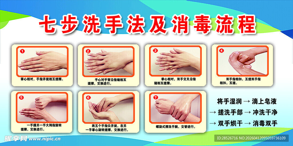 七步洗手法清洁流程展示