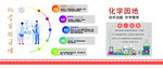 化学实验知识科普海报