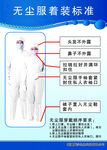 无尘着装标准