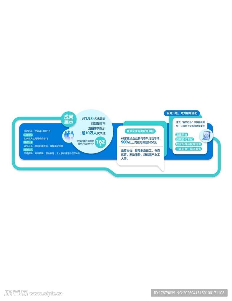 蓝色简约信息流程图