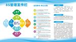 8S管理宣传海报