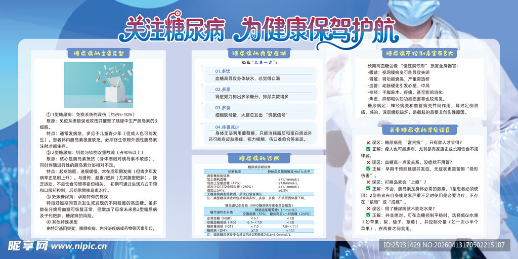 关注糖尿病 为健康保驾护航