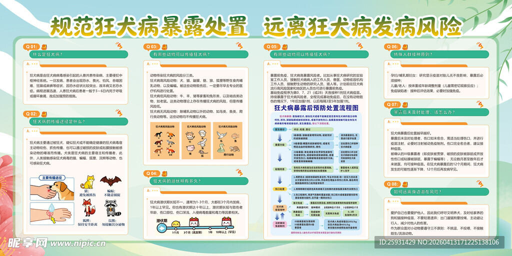 规范狂犬病暴露处置