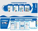 企业展厅历程简介立面文化墙
