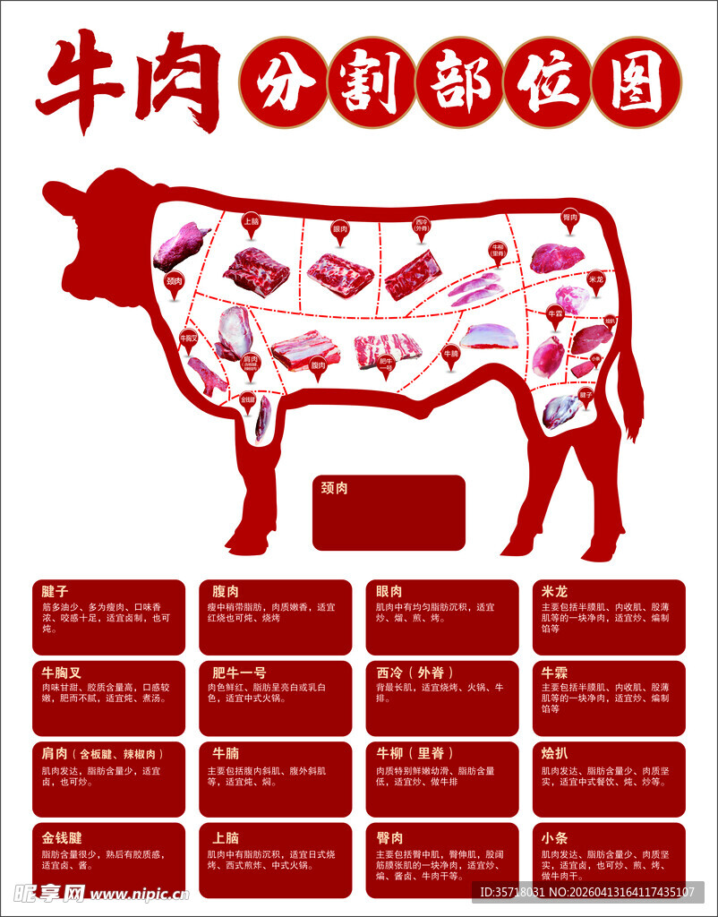 牛肉分割部位示意图