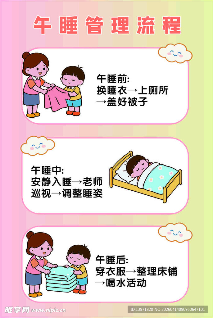 午睡管理流程图示