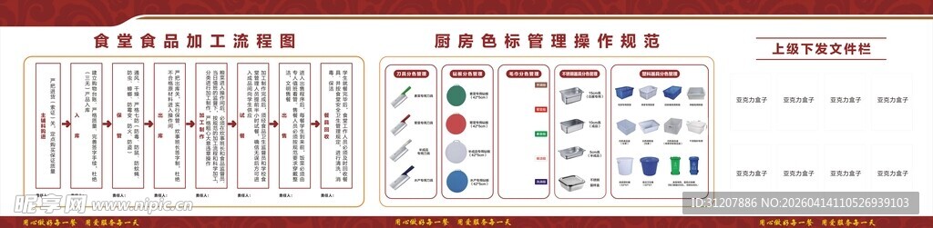 食堂厨房操作展板