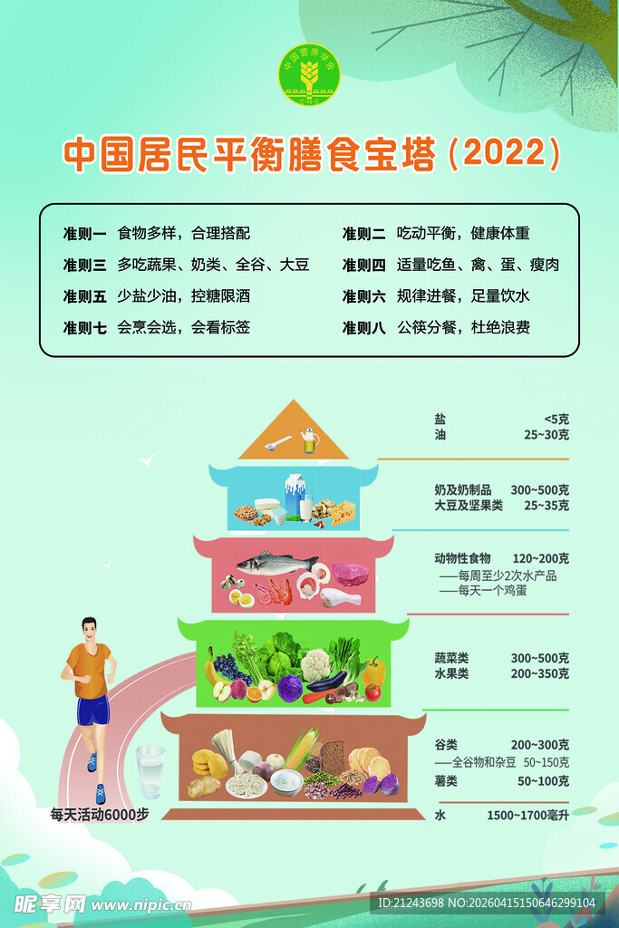 中国农村平衡膳食宝塔图示