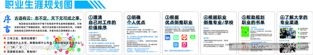 多彩数据图表展示职业生涯规划图