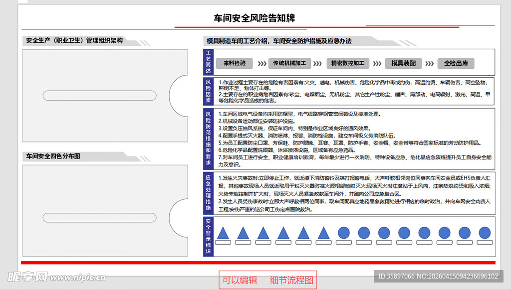 风险安全告知牌子