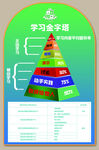 学习金字塔图示讲解