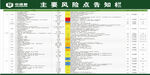 主要风险点告知单