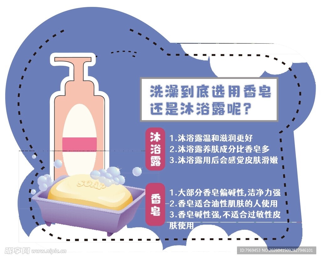 洗澡到底是用香皂还是沐浴露