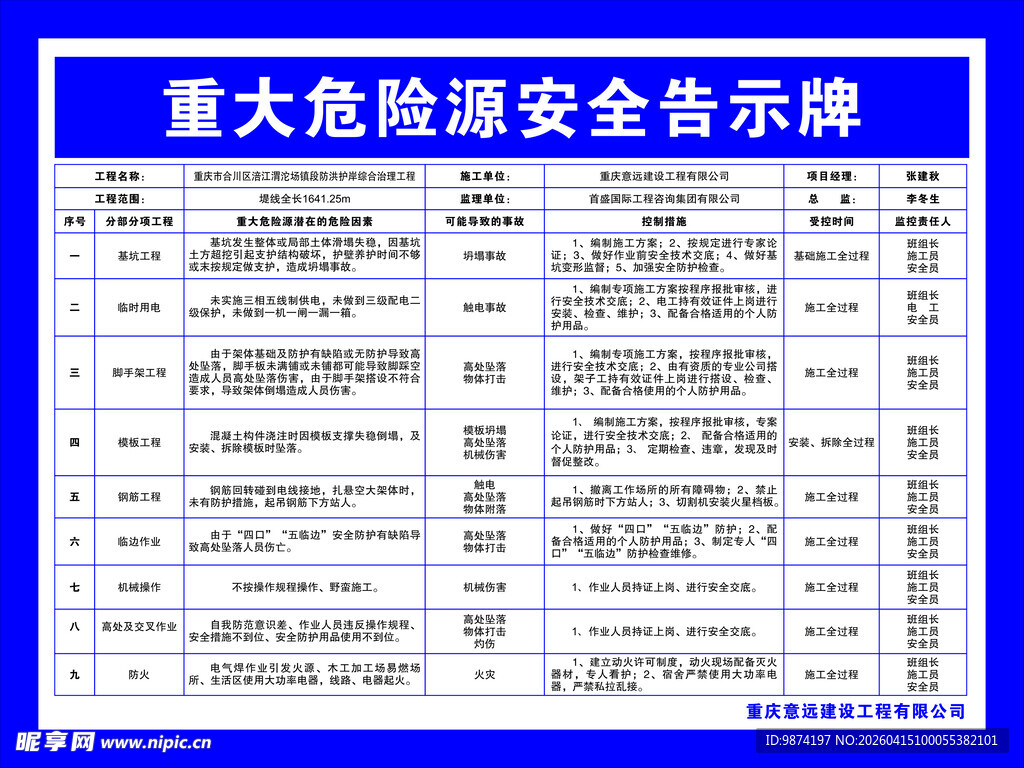 重大危险源安全告示牌