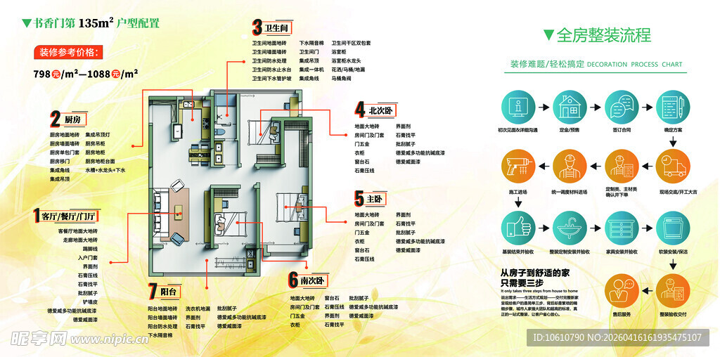 户型平面图及色彩标识