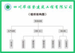 组织结构图1
