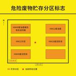 危废标识