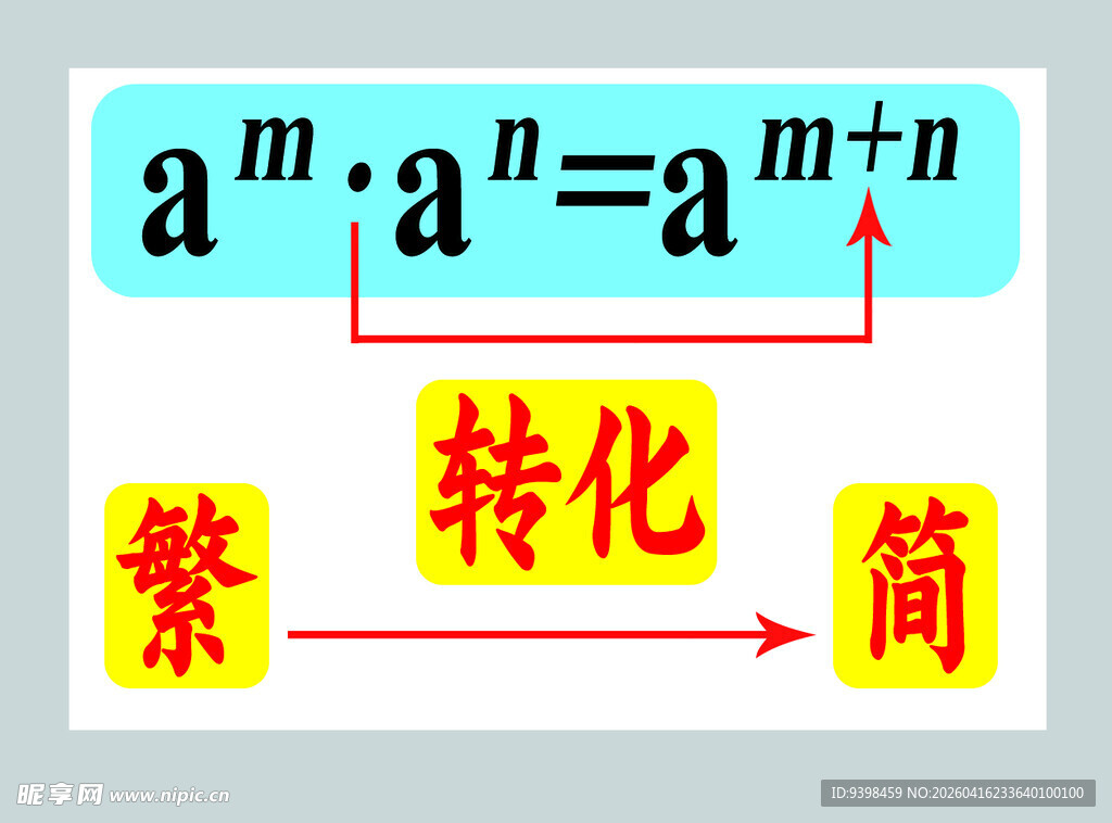 同底数幂乘法法则简化示意