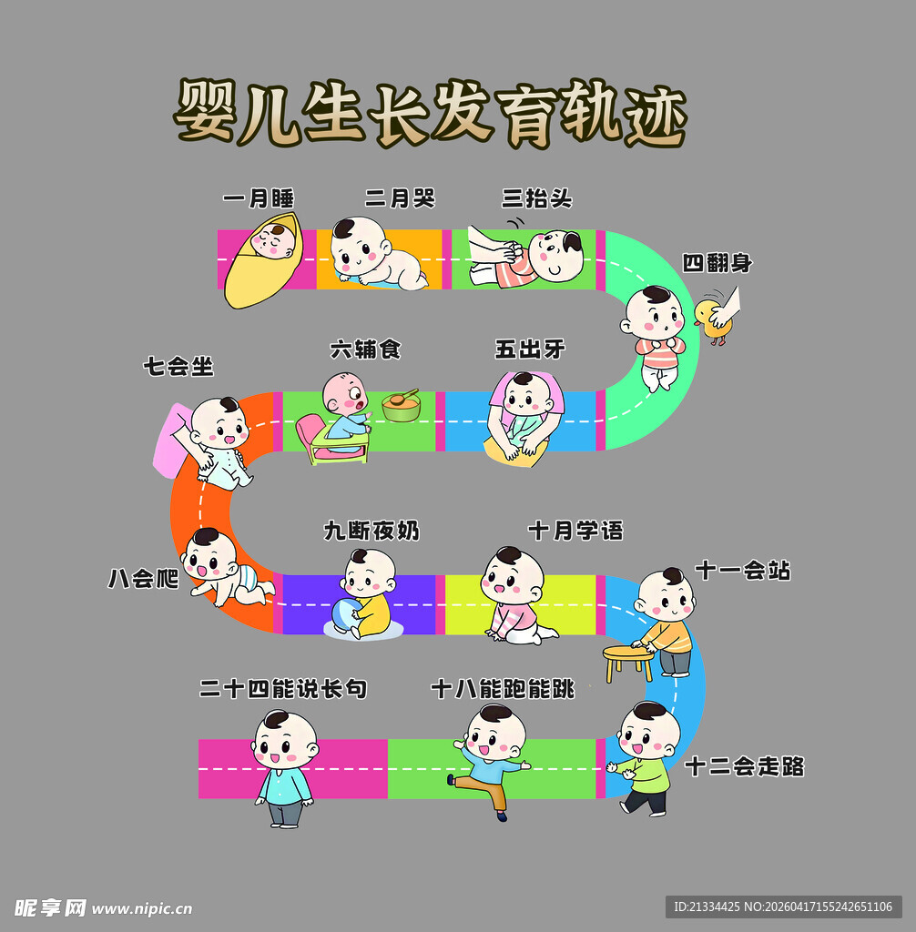 婴儿生长发育轨迹
