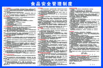 食品安全管理制度展示