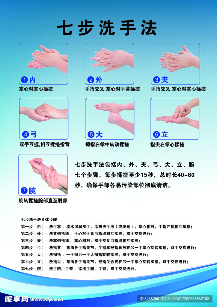 七步洗手法步骤展示