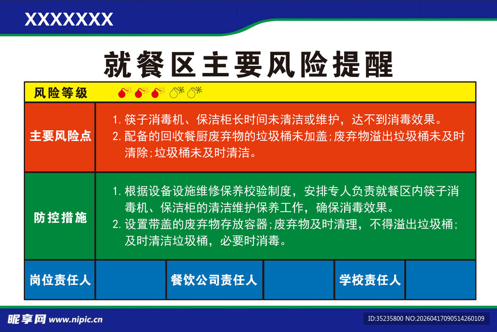 就餐区风险提醒图表