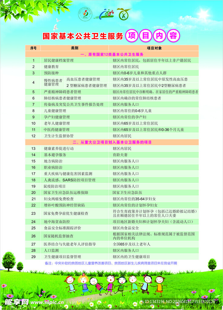 国家基本公共卫生服务项目