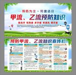 预防甲流乙流流感知识