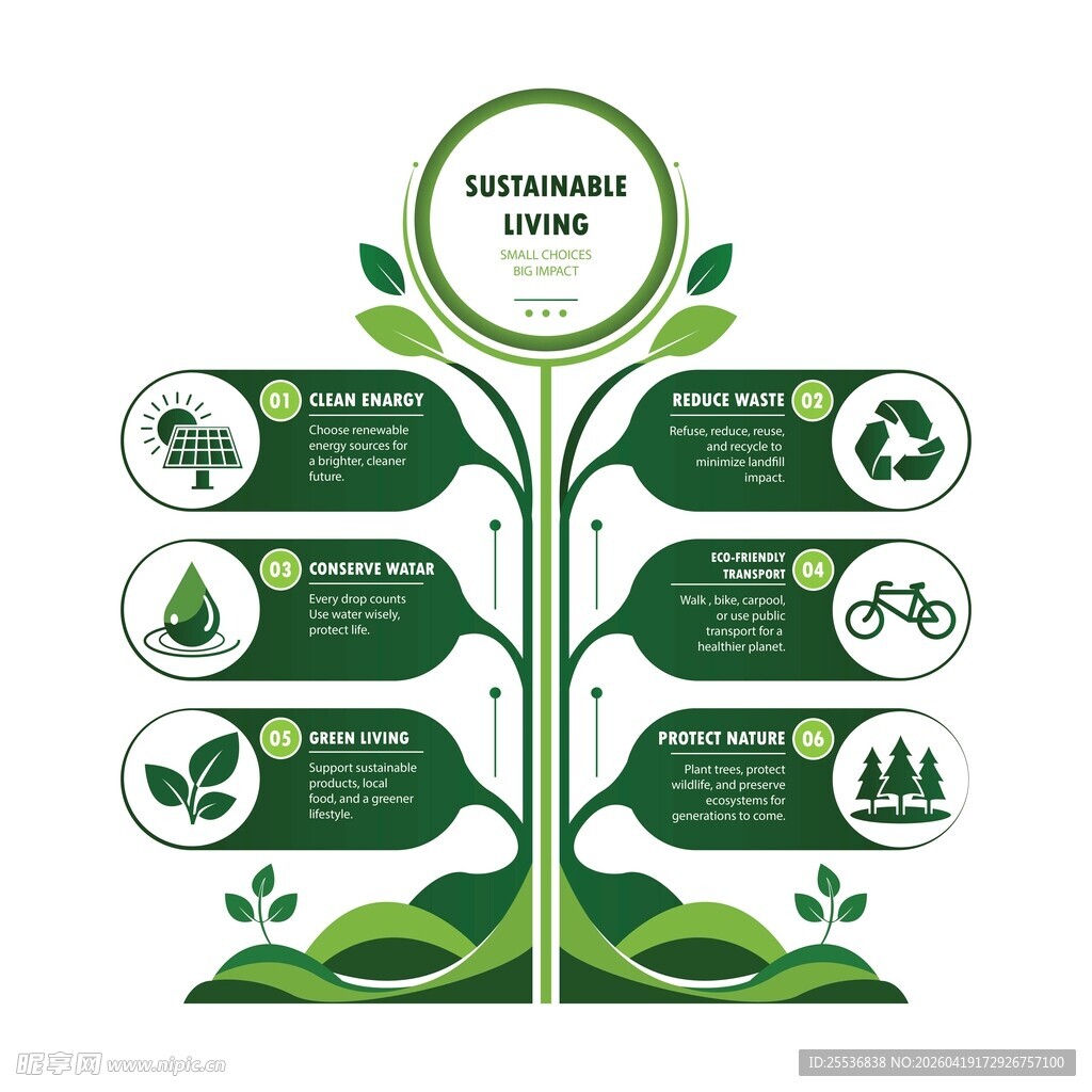 绿色环保信息图