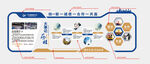 企业简介大事记展厅文化墙