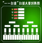 台球赛制对阵图