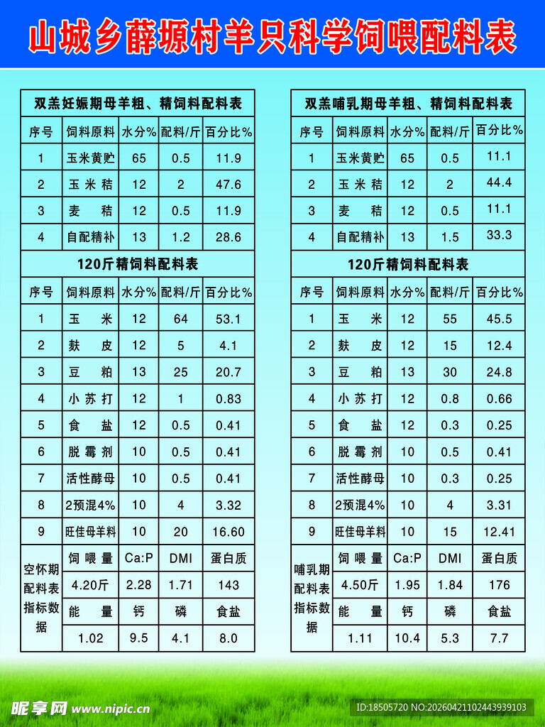 科学饲喂配料表