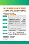 狂犬病暴露后预防处置流程图
