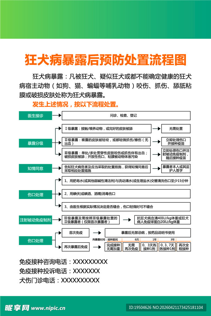 狂犬病暴露后预防处置流程图