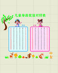 儿童身高数值对照表
