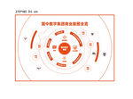 数据治理架构展示图