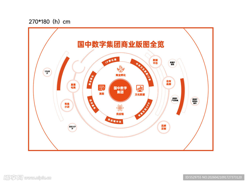 数据治理架构展示图