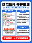 防范医托宣传海报