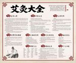 艾灸知识大全海报