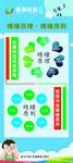 儿童网络安全知识宣传图