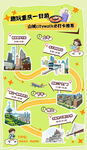 城市旅行趣味路线图