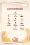 香港梦幻婚礼组织架构图