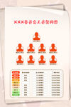 人员架构图展示